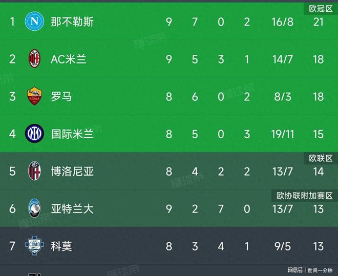 意甲比赛AC米兰强势领跑积分榜