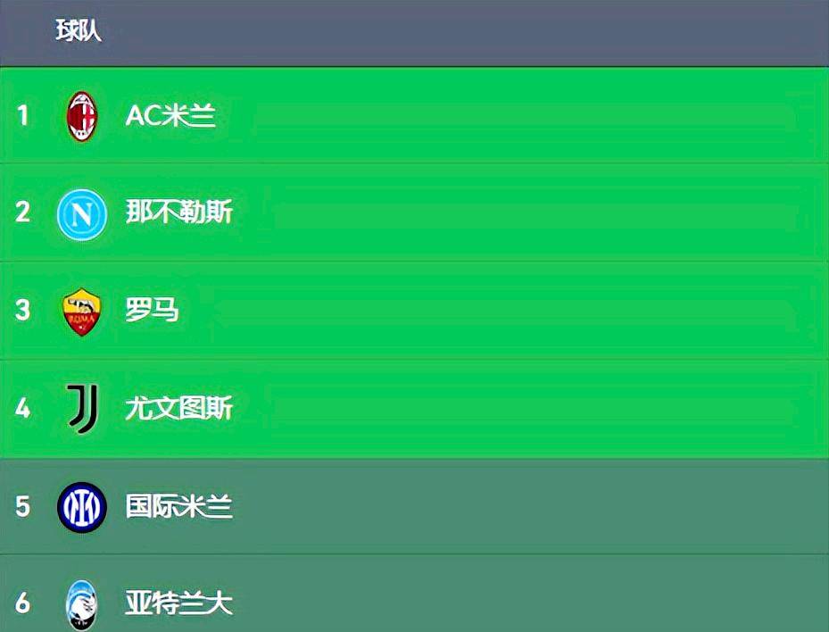 意甲比赛AC米兰强势领跑积分榜